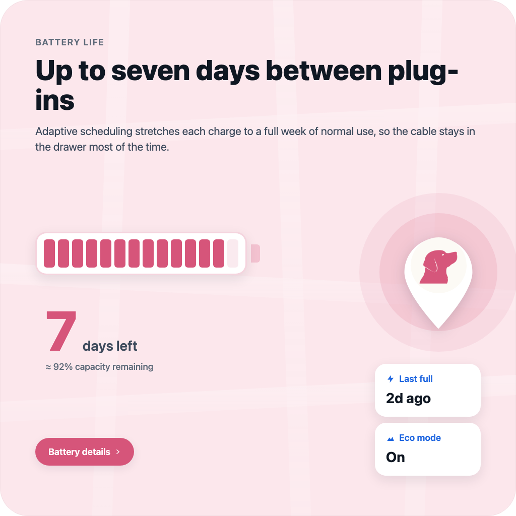 Up to seven days between plug-ins.