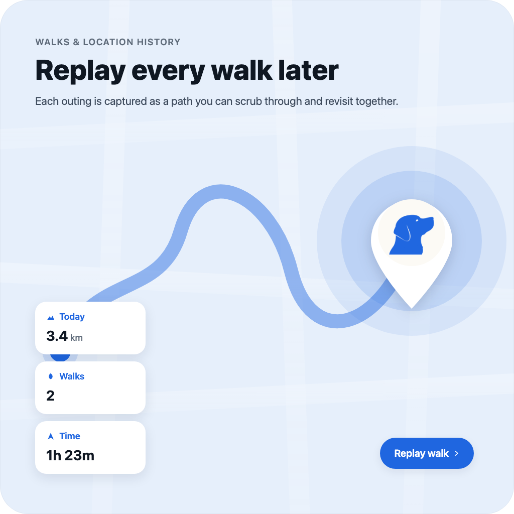 Replay every walk later.